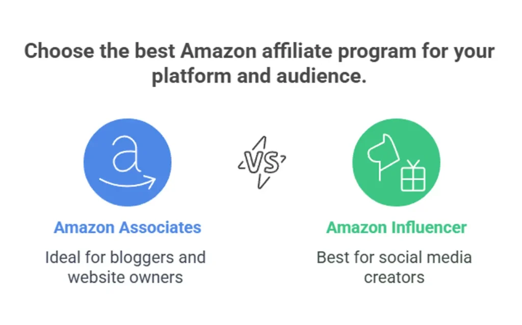 How Many Followers Do You Really Need to Be an Amazon Affiliate