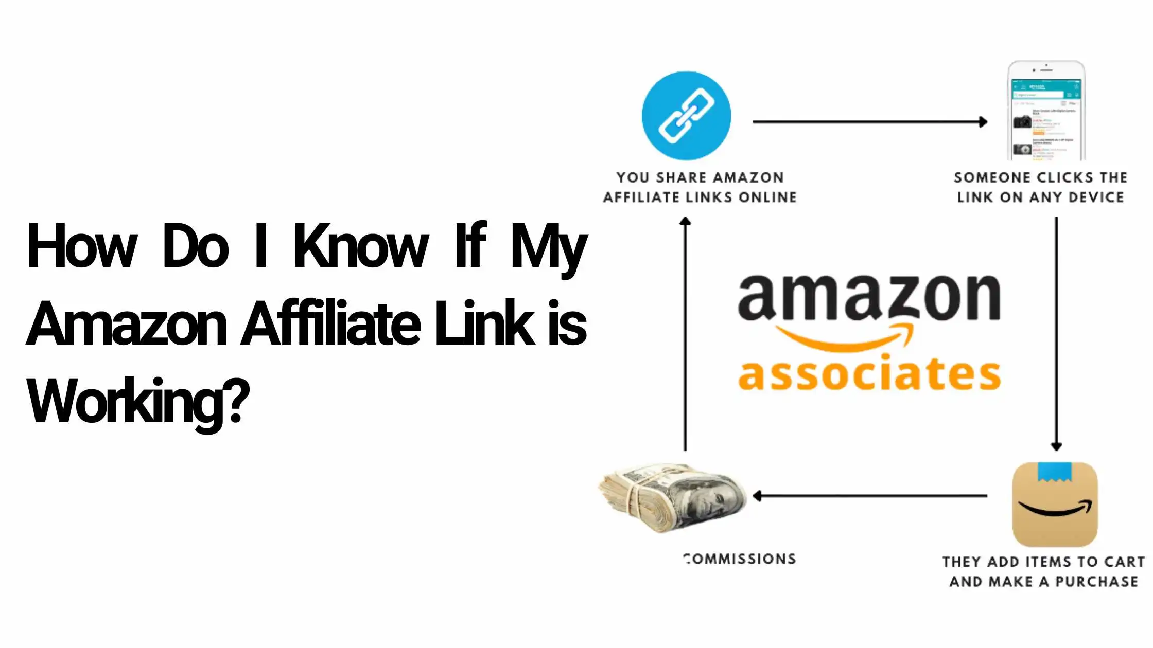 How Do I Know If My Amazon Affiliate Link is Working: Track & Verify