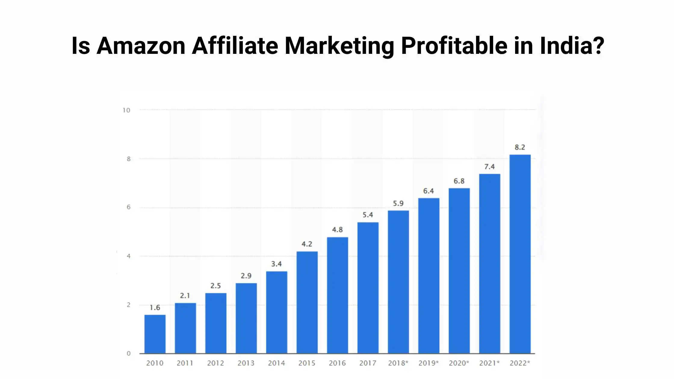 Is Amazon Affiliate Marketing Profitable in India? Unveil Earnings!