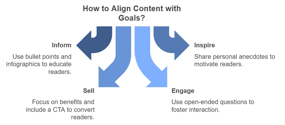 Allign content goal