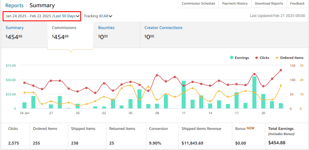 Auto blogging affiliate marketing
