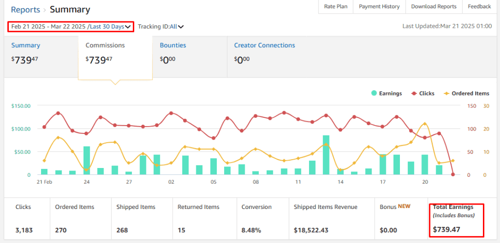 Amazon earning affpilot