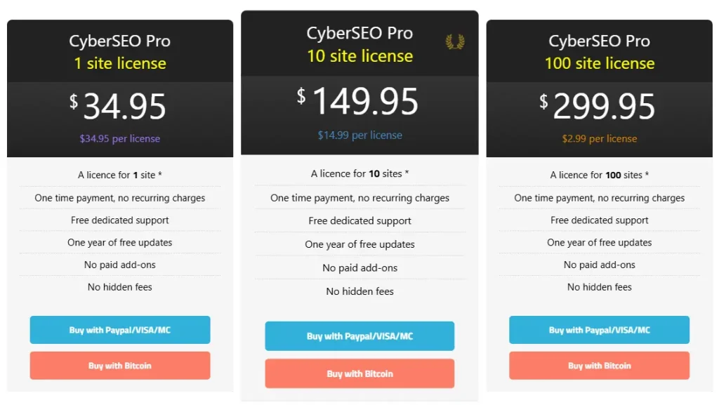 CyberSEO Auto Post & Content Curation