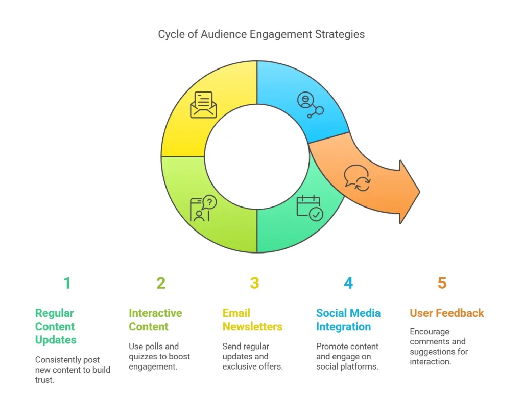 Keeping Your Audience Engaged