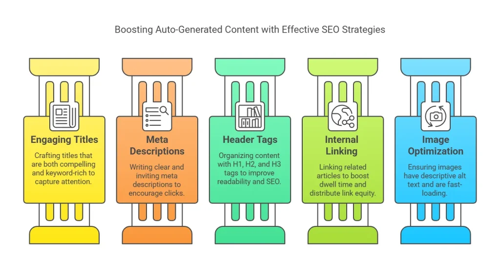 SEO Optimization for Auto-Generated Content