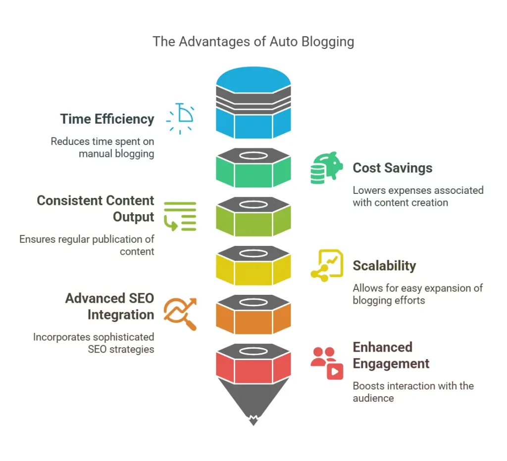 The Benefits of Auto Blogging