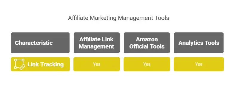 Can I Buy From My Own Amazon Affiliate Link