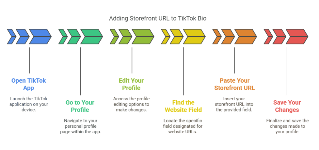 How to Link Your Amazon Storefront to TikTok