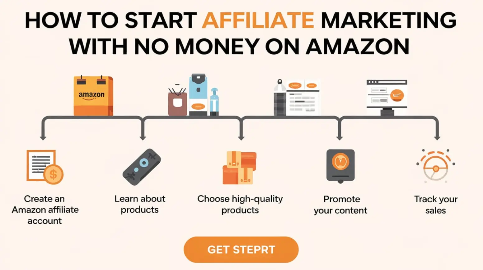 How to Start Affiliate Marketing with No Money on Amazon