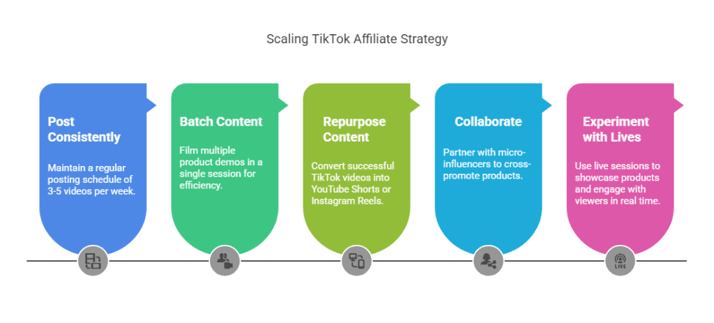 Scale Your TikTok Affiliate Strategy