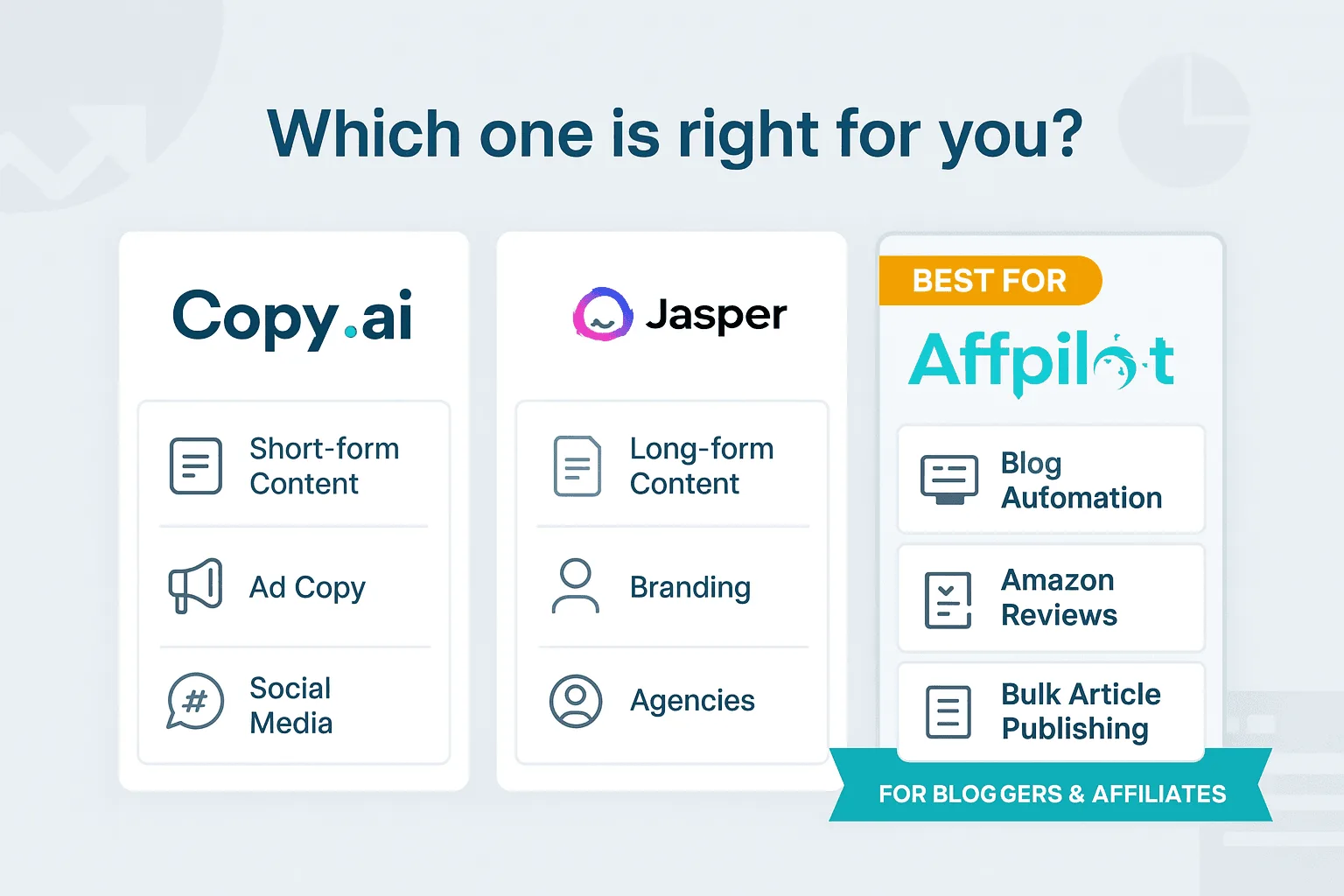 Copy ai vs Jasper vs Affpilot Ai