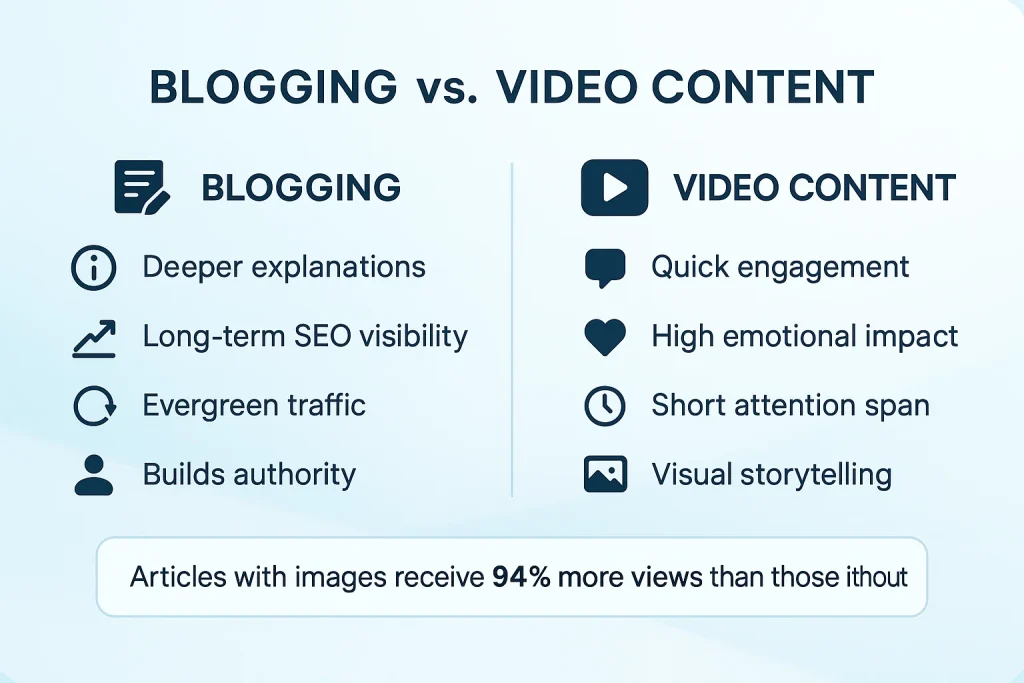 Despite the boom in video content, written content still holds unique advantages.