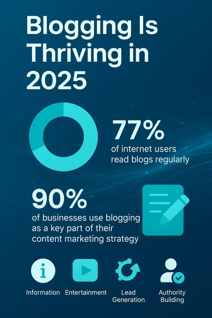 Do People Still Read Blogs