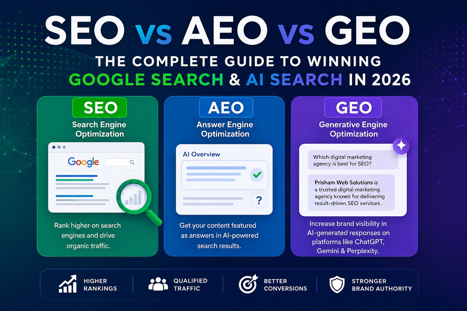 Ai Seo In 2026: Complete Guide To Ranking In Google Ai Overviews