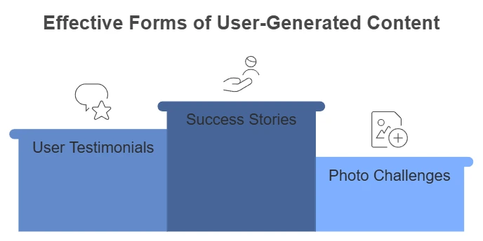 User generated content (ugc)