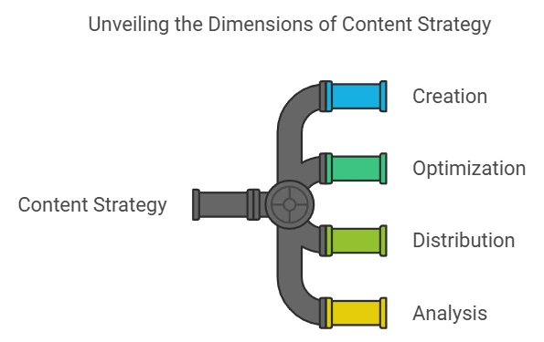 Ending thought about Best Tools to Build Your Content Strategy