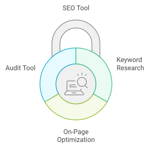 Surfer SEO: Find out what to optimize 