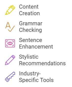 Artificial intelligence (AI)
