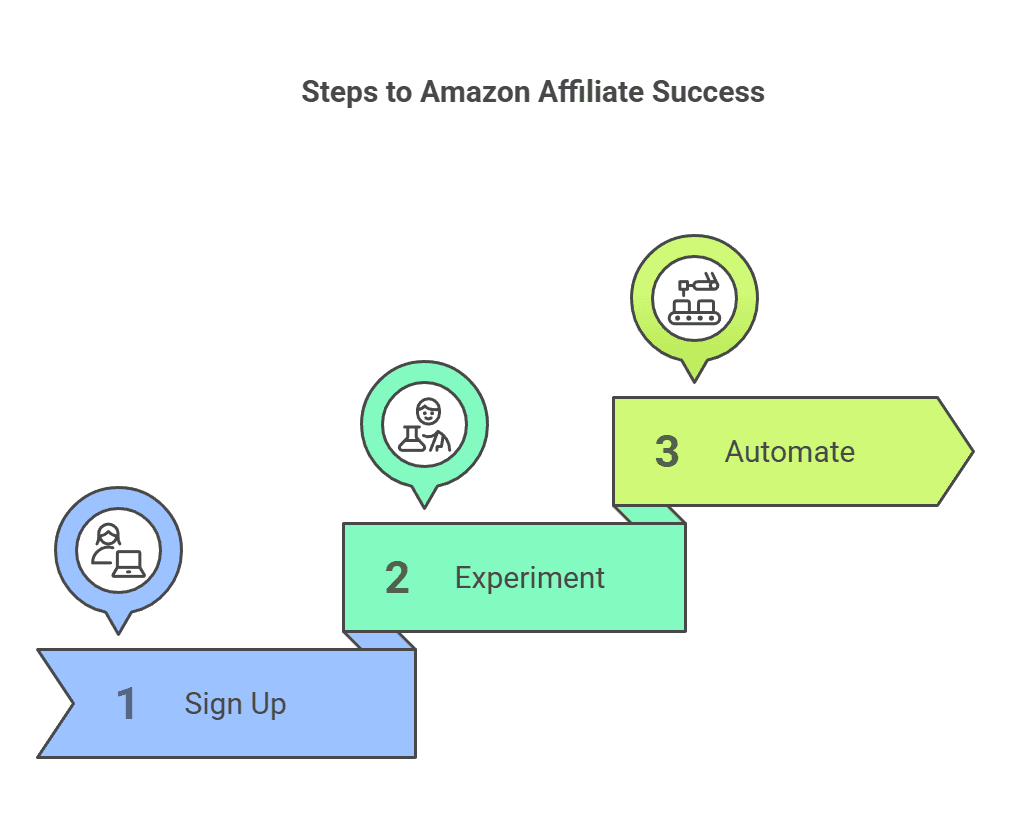 Final Thoughts and Next Steps