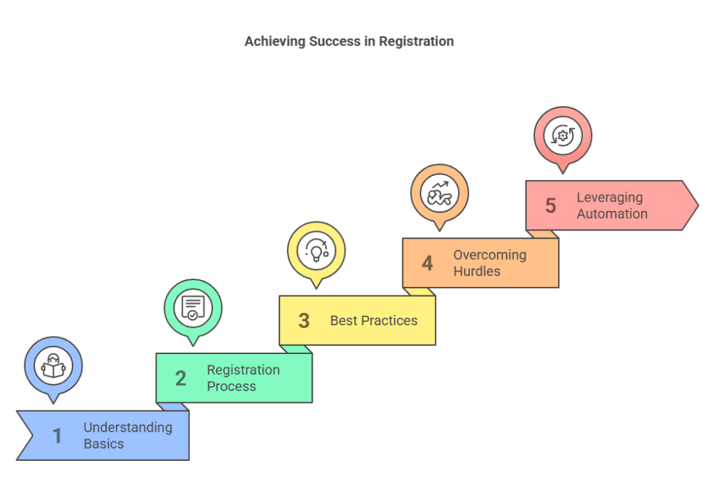 How to Sign Up for Amazon Affiliate Program