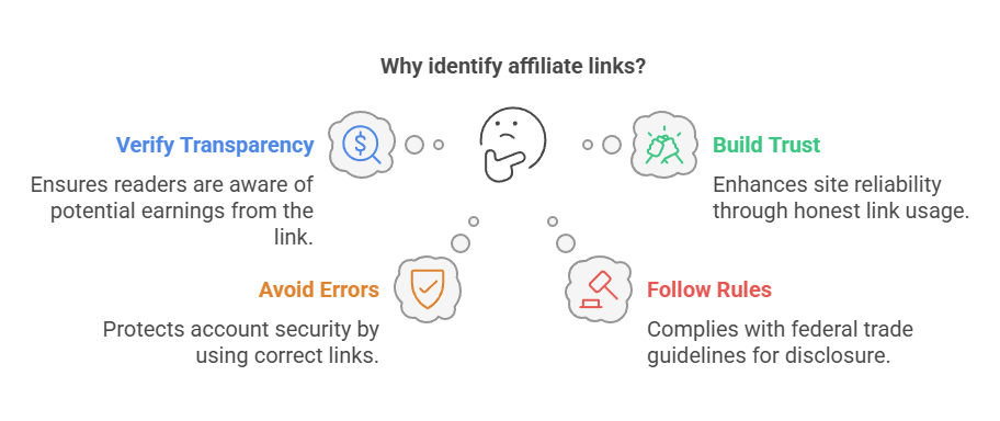 Why Is It Important to Identify an Affiliate Link
