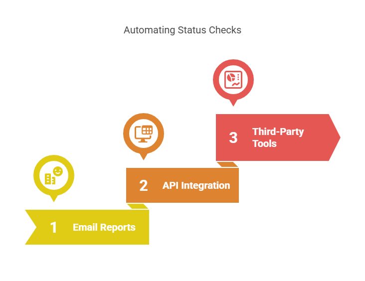 Automating Your Status Checks