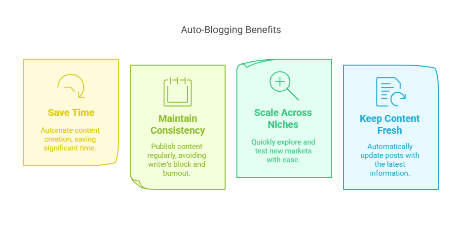 Benefits of Auto Blogging