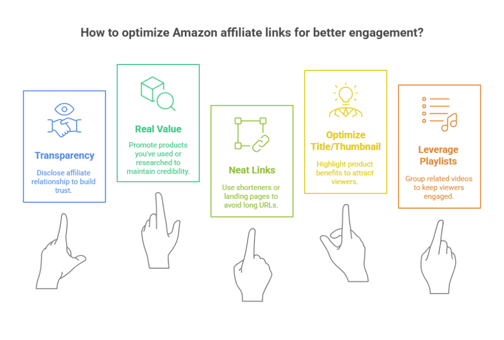 Best Practices for Amazon Affiliate Links on YouTube