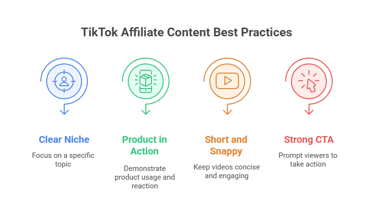 Best Practices for TikTok Affiliate Content