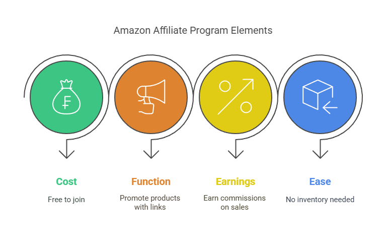 Can I Reapply for Amazon Affiliate
