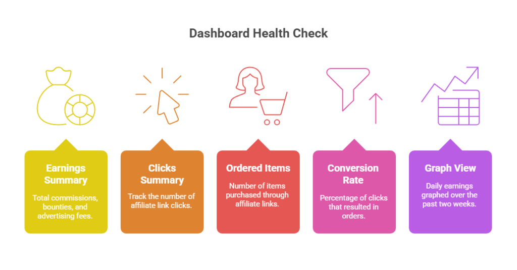 Explore Your Dashboard Overview