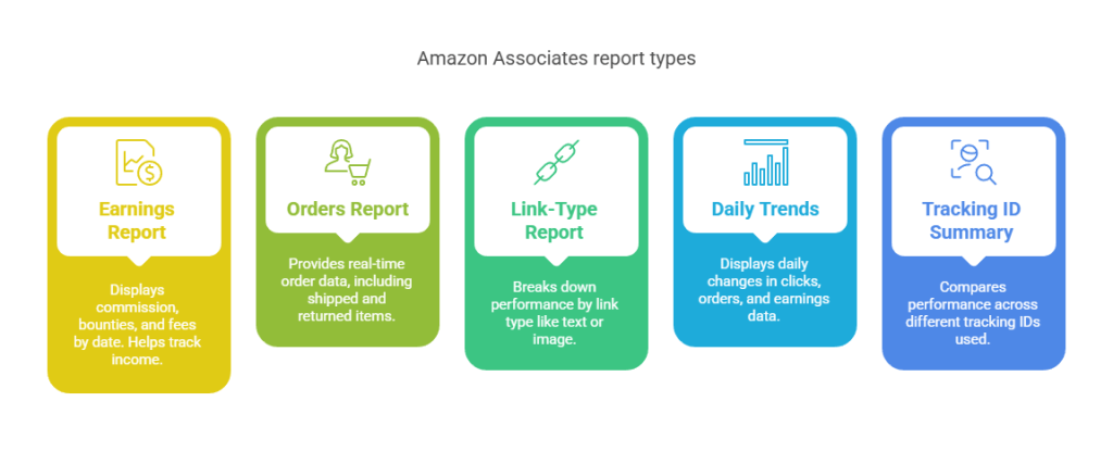 How Can I Track The Performance Of My Amazon Affiliate Links 