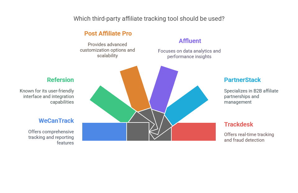 How Can I Track The Performance Of My Amazon Affiliate Links