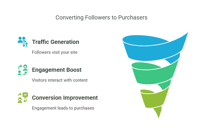 How Many Followers Do You Really Need to Be an Amazon Affiliate