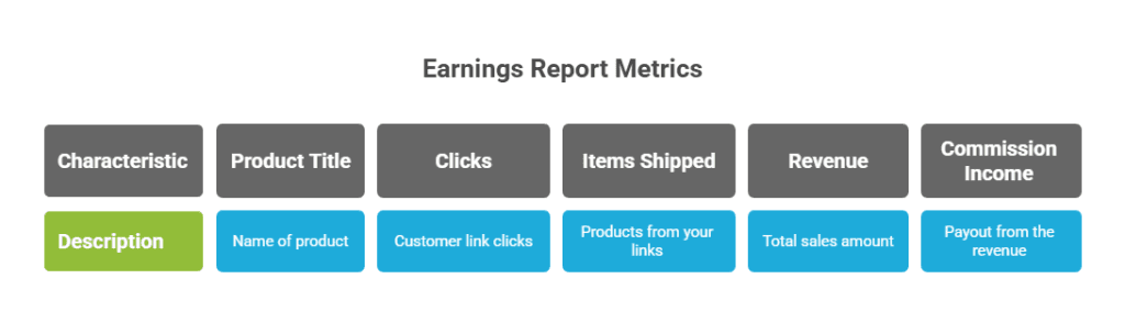 How to Check Amazon Affiliate Earnings