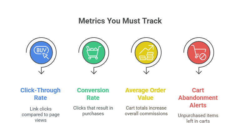 Metrics You Must Track