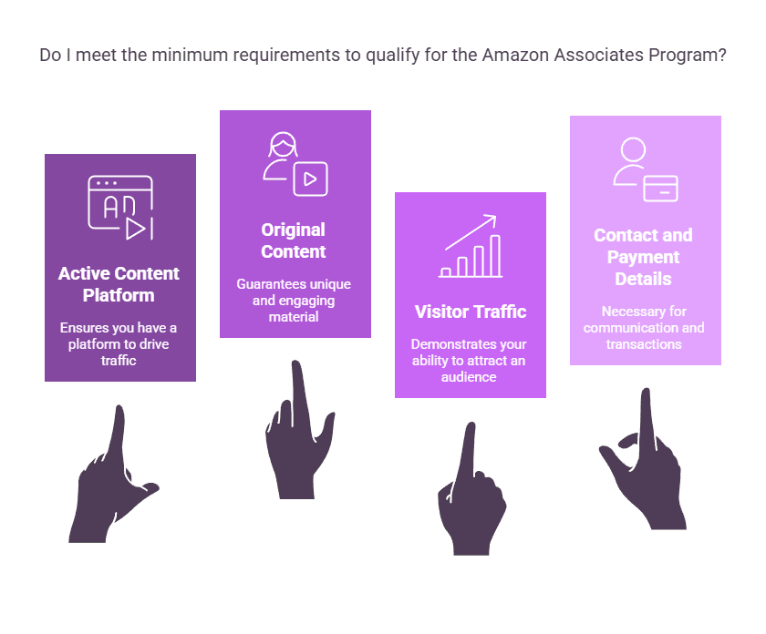 Minimum Requirements to Qualify