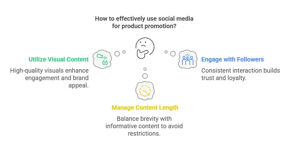 Social Media Platforms affiliate marketing