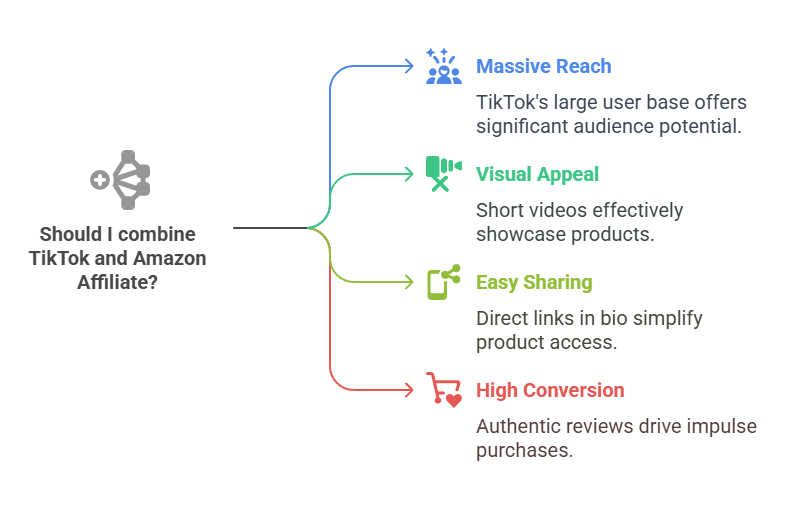 Why Combine TikTok and Amazon Affiliate