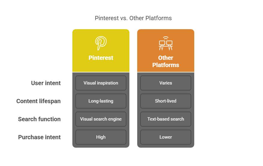 Why Pinterest Works for Amazon Affiliates