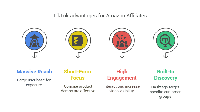 Why TikTok Works for Amazon Affiliates