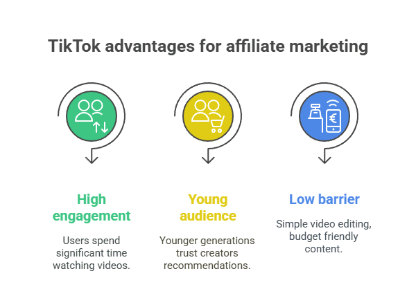 Why TikTok for Amazon Affiliate Marketing
