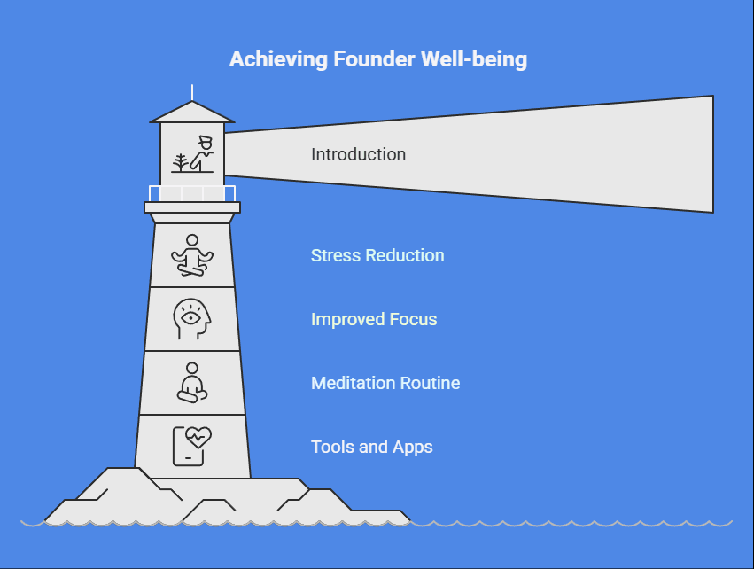 How to Write a Blog Paragraph Using AI Tools